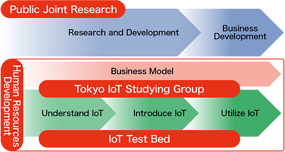 Public Joint Research