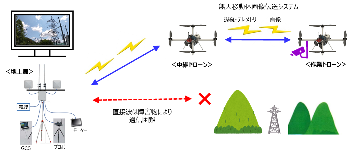 概要図